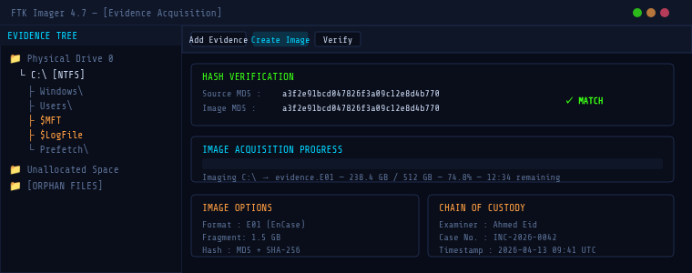 FIG 2.FTK Imager UI mockup  showing a live disk acquisition in progress with matching MD5 hashes confirming forensic integrity. The hash match (Source = Image) proves the copy is bit-for-bit identical to the original.